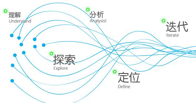 活動策劃創意