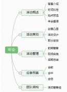 一張圖讓你秒懂年會策劃全流程